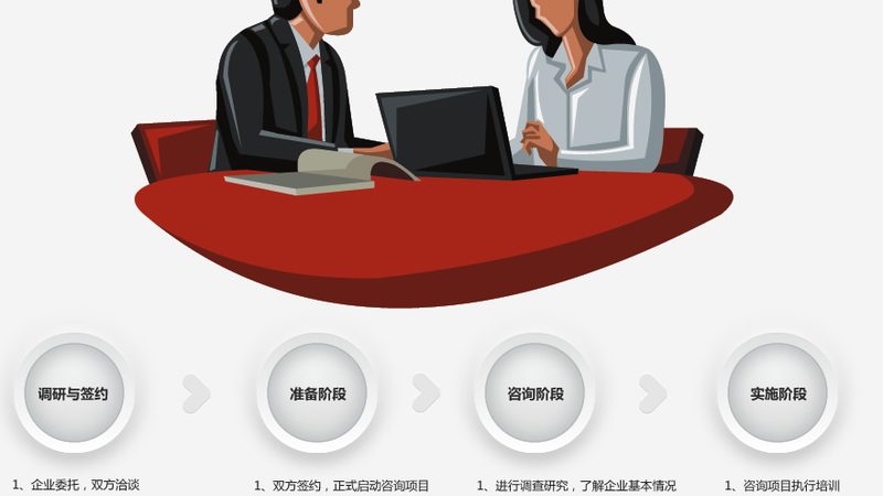 管理体系搭建：中小企业成长的关键一步